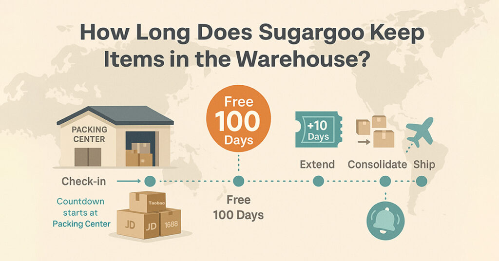 How long does Sugargoo keep items in the warehouse