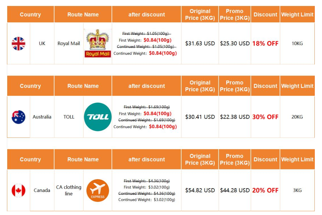 Sugargoo Halloween event shipping discount table – UK Royal Mail 18% off, Australia TOLL 30% off, Canada CA clothing line 20% off with route details and weight limits.