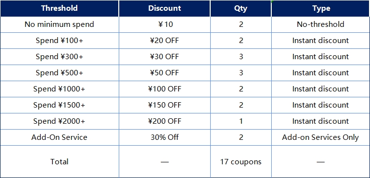 Details of SUGARGOO ¥1000 shipping coupon pack including thresholds, discount amounts, and coupon types.