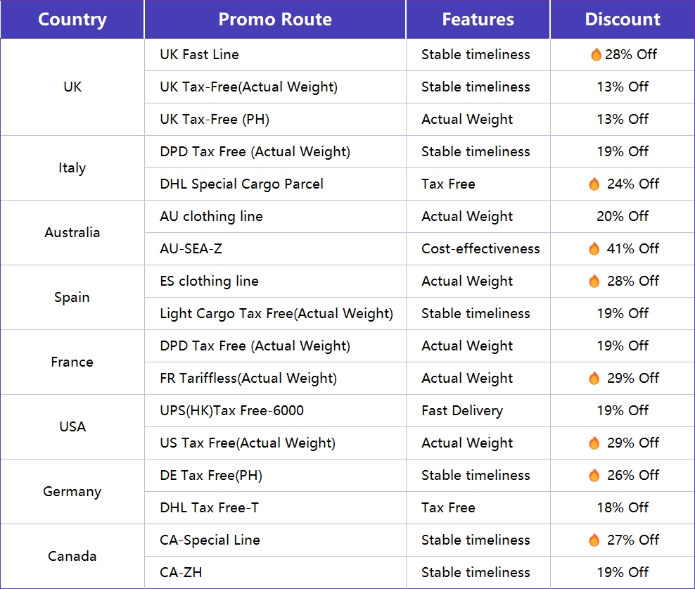 SUGARGOO international shipping discount table for UK, USA, Italy, France, Australia, Spain, Germany, and Canada during Black Friday 2025.