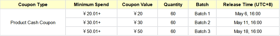 Sugargoo coupons release schedule