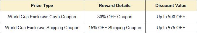 Prize type and reward details