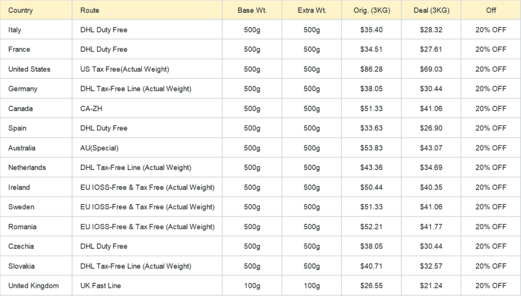 SUGARGOO September Shipping Deals